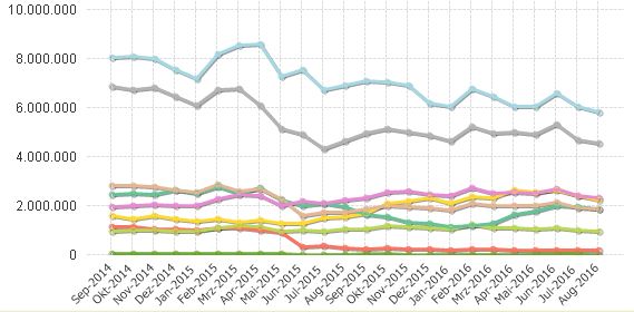 Sales Chart.JPG